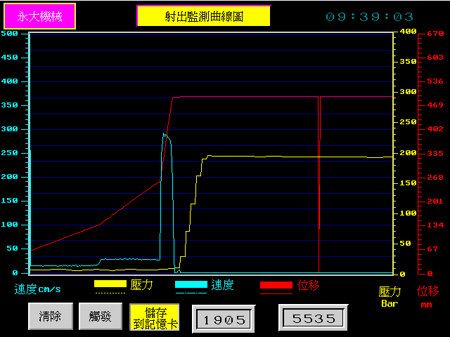 緩啟單速