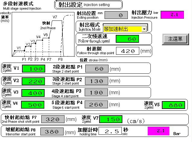 Multi-phase Speed