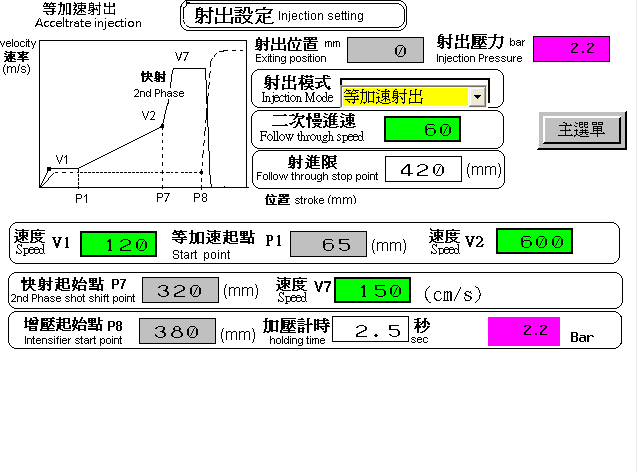 等加速