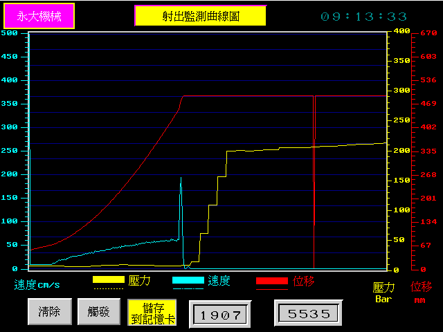 等加速